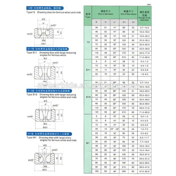 YG15 YG20C YG22C YG25C Tungsten Carbide Wire Drawing Die for Stainless Steel Electrical Wire Moulding