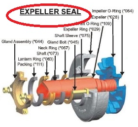 Electric Motor Driven Centrifugal Mud Pump For Hydrocyclone Feeding