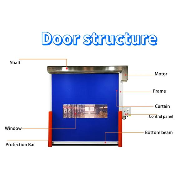 Высокобезопасность Безопасность Быстрые роликовые двери индивидуальное продвижение Быстрая ткань Roll Up Wind Proof
