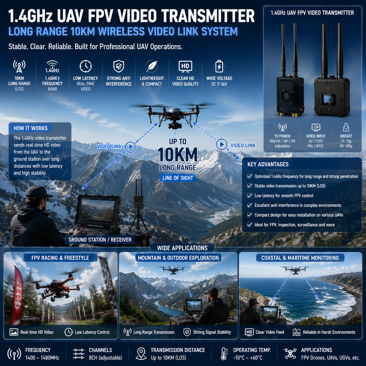 1.4GHz UAV FPV Video Transmitter – Long Range 10KM Wireless Drone Video Link System