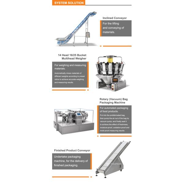 Machine à emballer de boulette de Siomai de boulette de viande de Samosa d'aliments surgelés 40BPM 2.0kW/unité