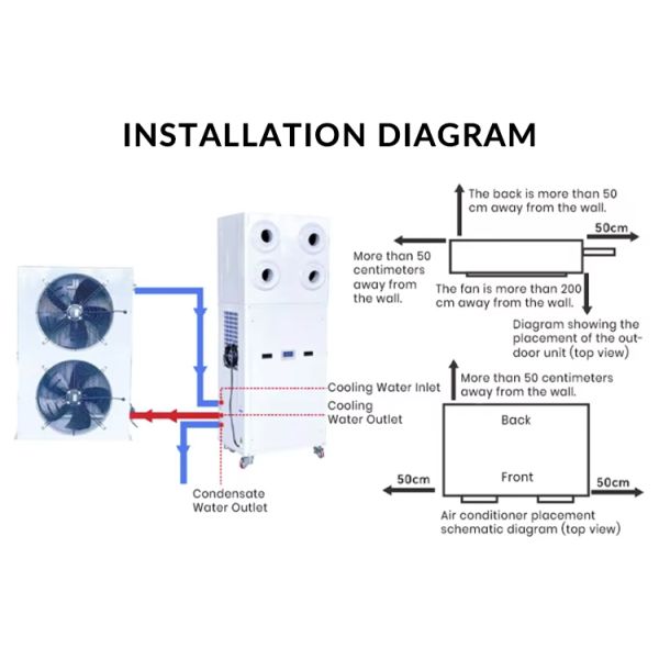 5HP 7HP 10HP 12HP 15HP Jet Stream Type Evaporative Cooling Energy-Saving Air Conditioner Industrial Standing Air Condition