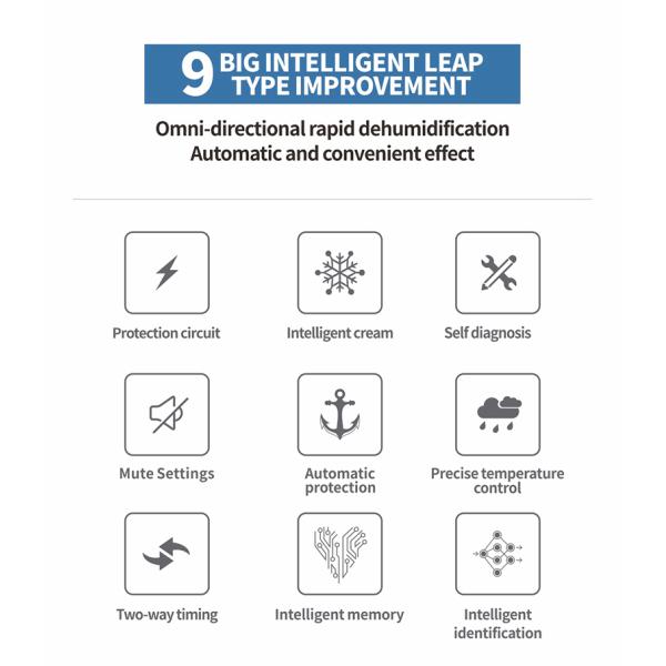 Многофункциональный дегумидификатор 1750 Вт для ванной комнаты