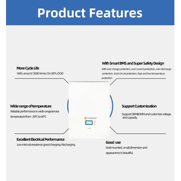 Пакет аккумулятора стены хранения солнечной энергии иона 100ah 200ah лития домочадца 48v