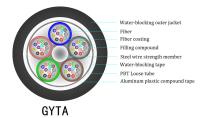 2-144 cores  GYTA stranded aluminum tape armored optical cable