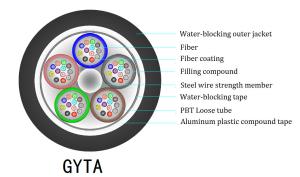 ROSH 12 Core Outdoor Armored Fiber Optic Cable GYTA For Overhead