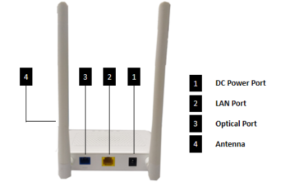 FTTH FTTO 1 UTP Port 2.4GHz WIFI EPON Equipment