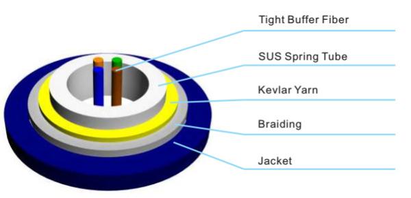 ​GJDKBV  Indoor Fiber Optic Cable Multi-cores with SUS Spring Tube Armored