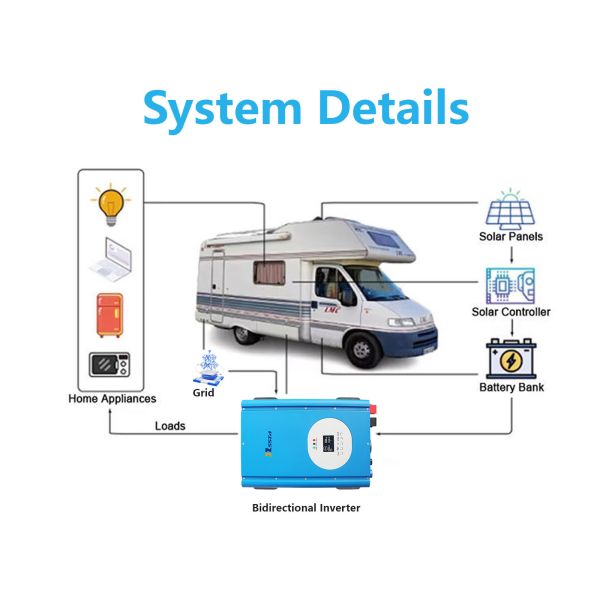Bidirectional Inverter for Microgrid, ESS & EV Charging Systems