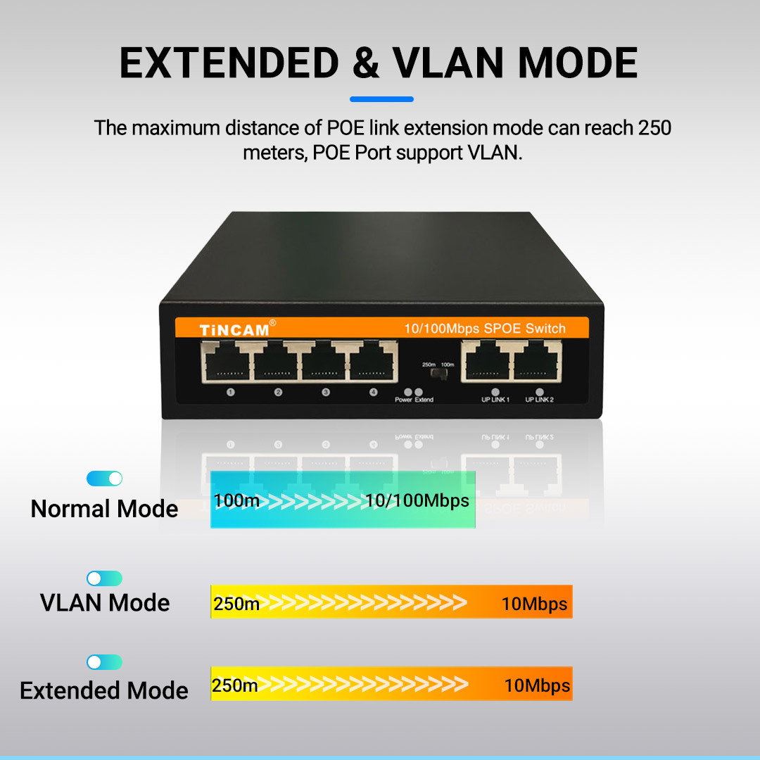 4-port Fast Ethernet Passive Poe Switch 4×10/100mbps Non-standard Poe Ports + 2×10/100mbps Uplink Ports 24v 48w 250m Extend Mode For Building Intercom Systems TBC-EFP4206N-V