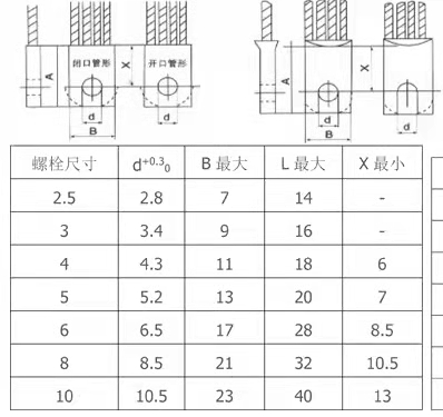 High Voltage Electric Motor Carbon Brushes Generator Excitation Carbon Brush