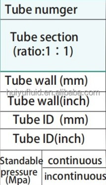 Перистальтический насос с большим потоком Dc мотор OEM Перистальтический насос