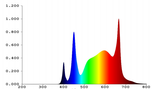 Lampe à LED à spectre complet en alliage d'aluminium 1060W pour la culture des plantes