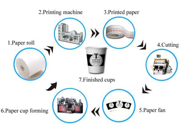 Tampa de papel automática de alta velocidade que forma a máquina para a velocidade de papel da bacia de sopa em 60 pelo minuto