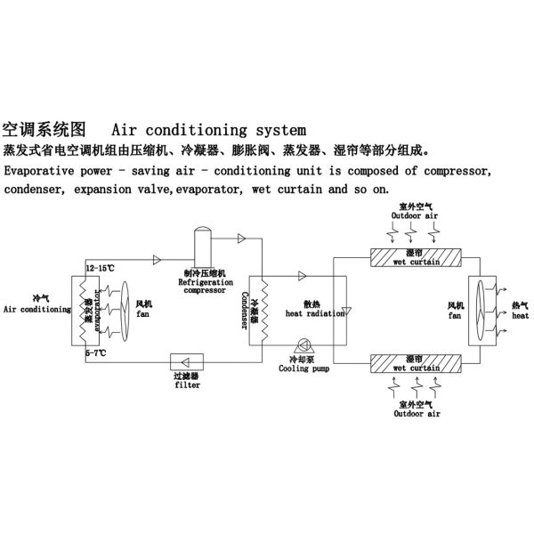 Aire acondicionado industrial de agua fría ahorrando energía, 25kw de enfriamiento Aire acondicionado de agua fría