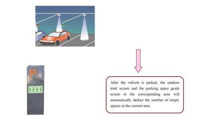 Real-time Data Parking Guidance The Future of Parking Space Efficiency and Optimization