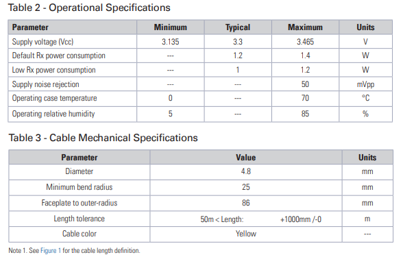 cabo MC220731V-005 de 56Gb/S QSFP+ Mellanox Fdr 100g AOC