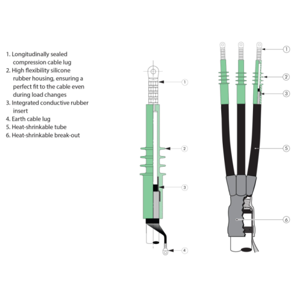 12kV 24kV 36kV Heat Shrinkable Cable Termination Kit For XLPE Medium Voltage Power Cable