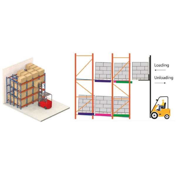 Push Back Pallet Racking High Density Warehouse Storage Racking Push Back Rack