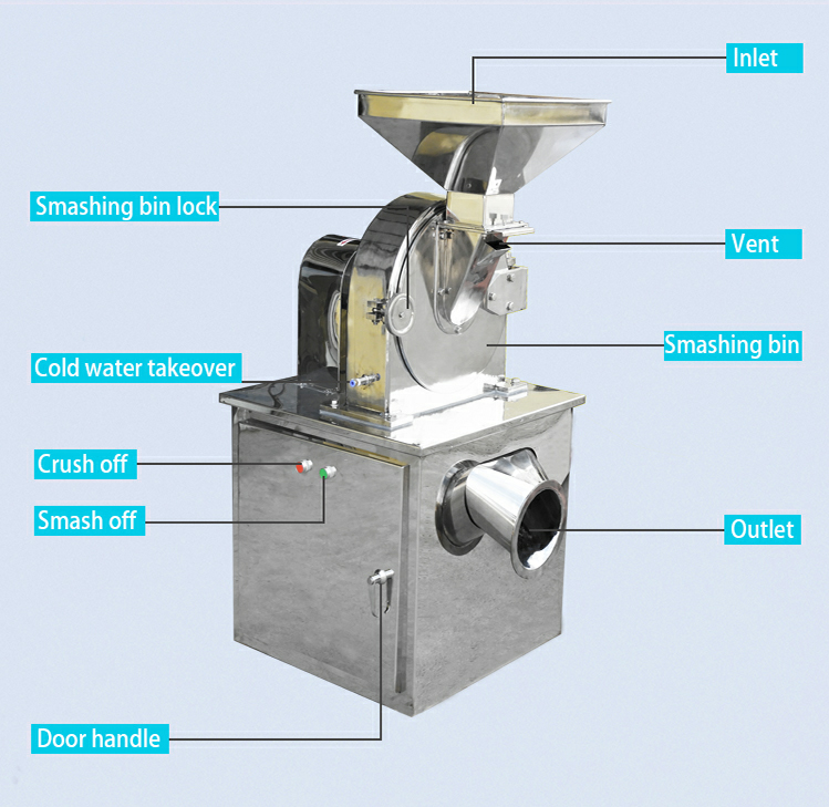 Водяное охлаждение низкотемпературная травяная медицина Pulverizer Machine для лаборатории