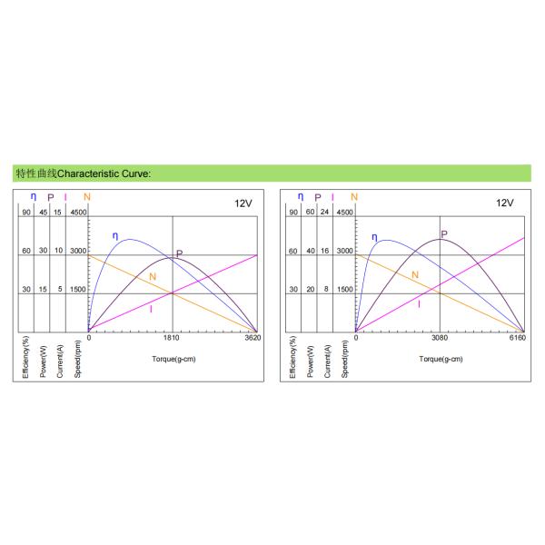 BL4826 DC12V 3000RPM 15W High Power Brushless Permanent Magnet DC Motor For Massage Gun
