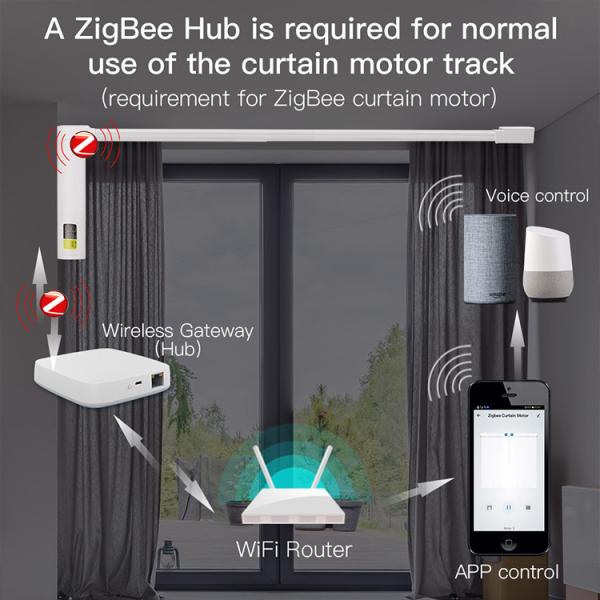 ПРИЛОЖЕНИЕ черни жизни домочадца контролирует умный мотор занавеса Tuya ZigBee управлением голоса мотора занавеса