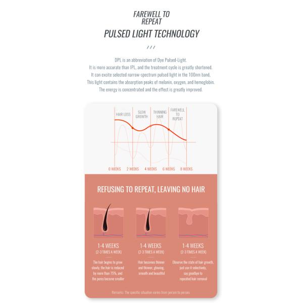 Машина лазера пикосекунды машины 755nm удаления волос 2000MJ DPL
