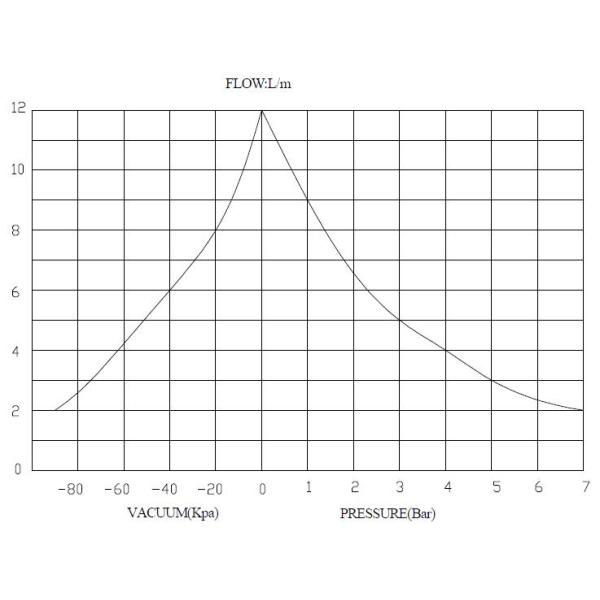 AIRJET High Pressure AC 110/220V Electric Air Vacuum Wob Piston Pump KAP-80AC Series -85KPA 7.0Bar 12L/min