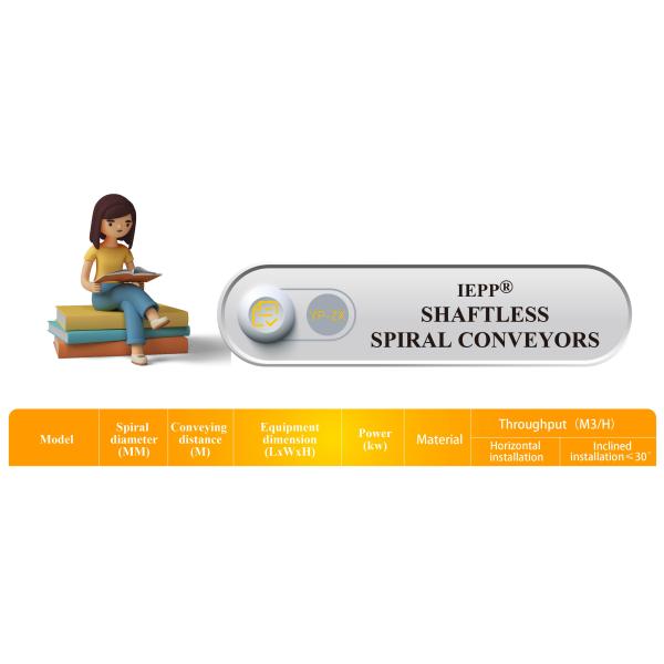 Sludge Conveying Equipment Shaftless Screw Conveyor Farms Manufacturing Plants Retail Hotels Pump Motor PLC Bearing Gearbox