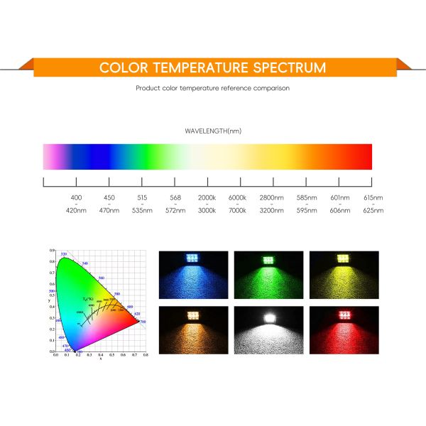 Wholesale High Luminous Efficiency 300W+300W 5555 Bicolor High Power COB LED Chip High CRI 95 White COB  for Film Video Light