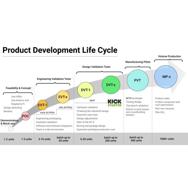 Comprehensive Product Prototyping Services Iterate Towards Production-Ready Designs