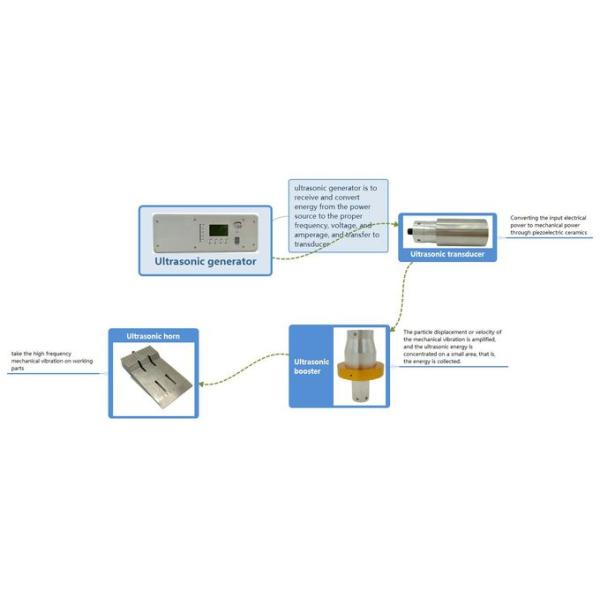 15kHz Ultrasonic Power Supply For Mask Slicer Welding