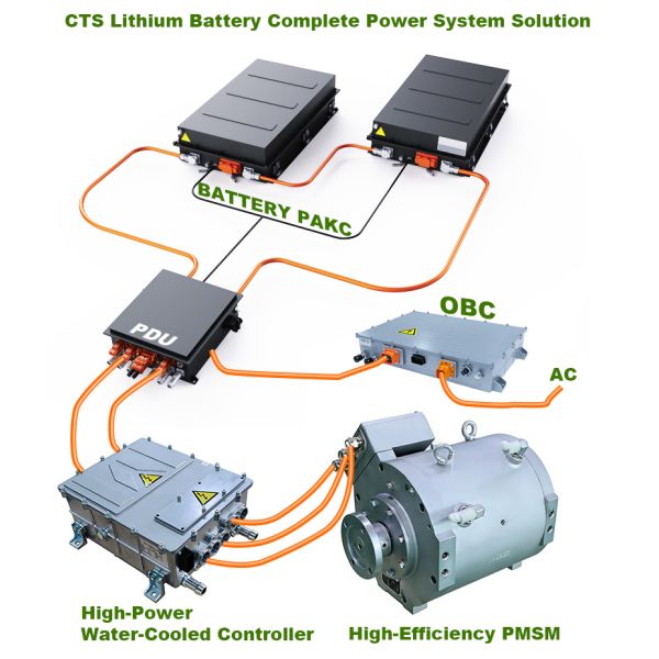High-Torque 250kW (Peak) Traction Motor for Electric Dump Trucks & Construction Logistics