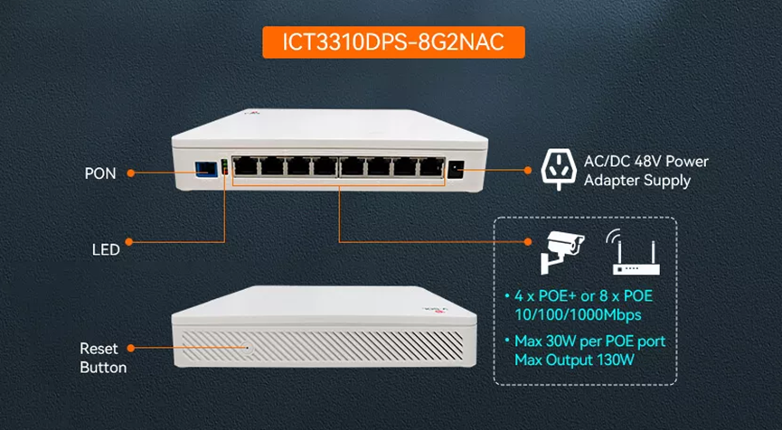 USB MDU 8 гаван GE WiFi GPON EPON ONU XPON для множественного доступа дела