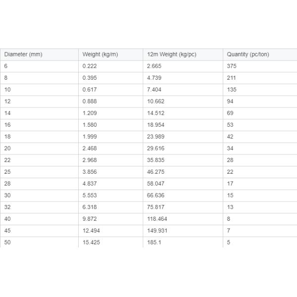 10m m deformaron la barra de acero
