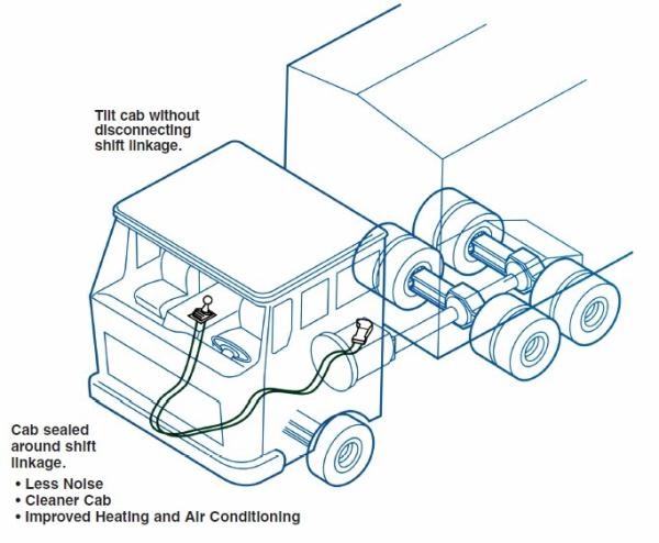 high-tensile-low-friction-armored-cable
