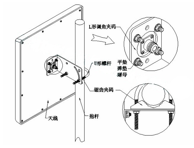 2.4GHZ ISM High Gain Wireless Antennas / 2400 MHz - 2483 MHz Flat Panel Antenna