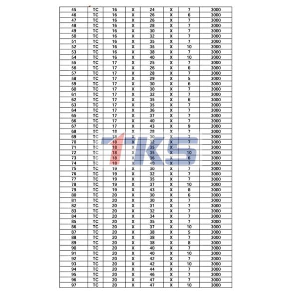 Голубое уплотнение губы масла НБР90 НБР резиновое/миниатюрная плотность вала Сеальс15*35*8 низкая