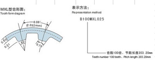 Rubber Timing Belt ,Power Transmission Belts , type MXL