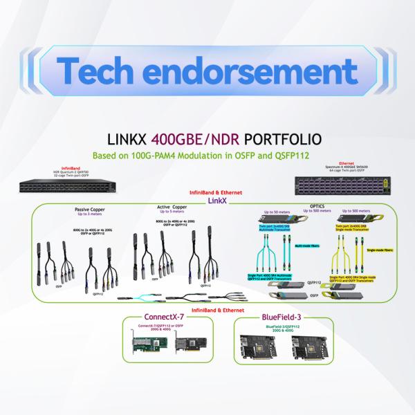 Fast Interconnect Mellanox AOC Cable MFS1S50-H005V Mellanox IB