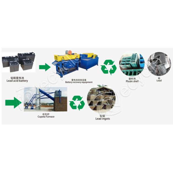 Automated Spent Car Lead Acid Battery Recycle Plant