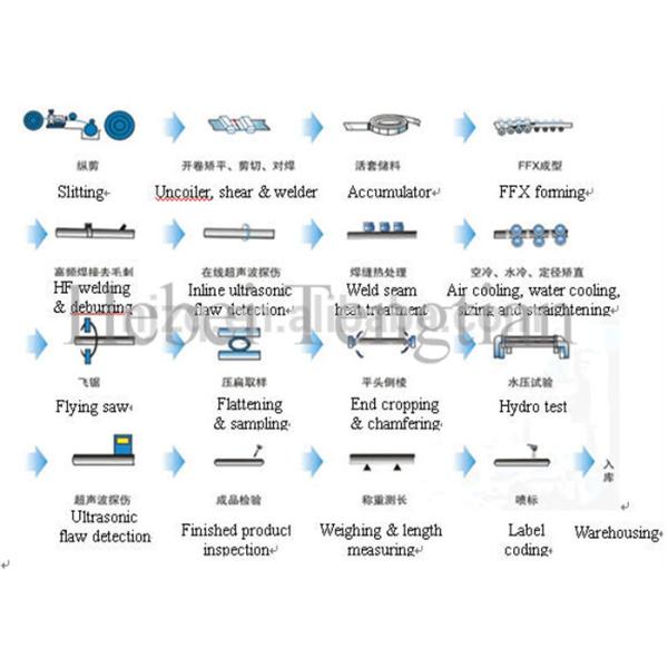 HG 60 быстрая круглая трубная мельница 16-63 мм