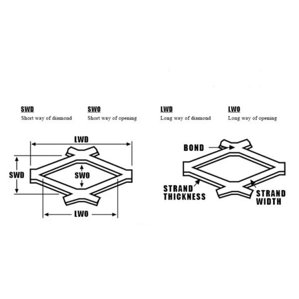 металлический лист 0.4mm расширенный толщиной гальванизировал алюминиевое 120