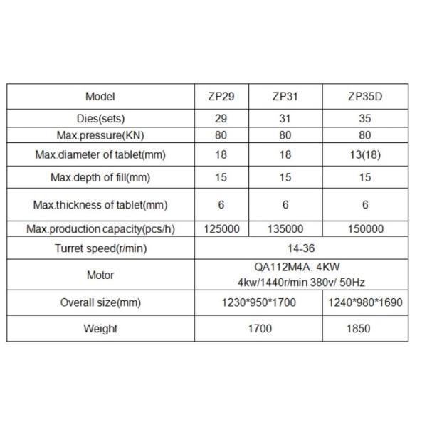 Effervescent Rotary Tablet Press Machine Stainless Steel Material
