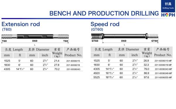 Coal Mining Rock Drilling Rod 1-6 Meters Length with HRC 48-55 Hardness