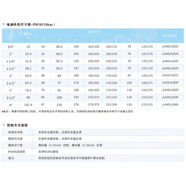 Sanitary Degree Ball Valve JL900-Q7 Corrosion Resistance Zero Leakage