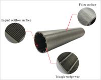 Écran de fil de fer de coin soudé à connexion d'extrémité avec fente de profil en forme de V, ouverture 0,02 mm-15 mm