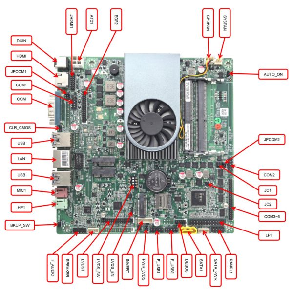 2025 DDR4 PC Board I3-8130U I5-8250U I7-8550U M.2 4K Dual-LAN I3 I5 I7 6COM Port Max 16G RAM Mini ITX mainboard with cpu