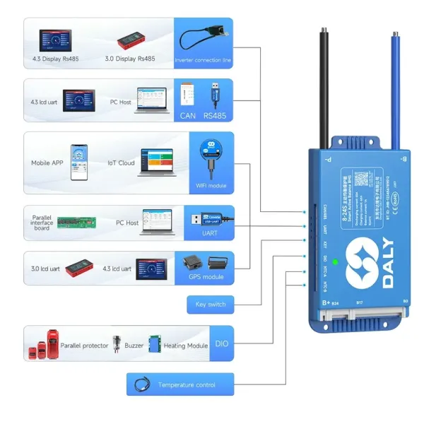 Daly Smart 8s BMS with Bluetooth for Active Balancing