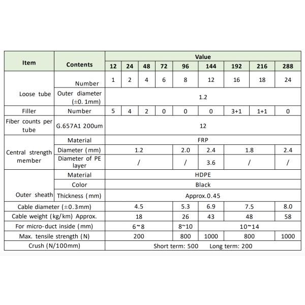 FRP Air Blown Cable 12core 48core 96core 144core 288core Micro Fiber Optic Cable